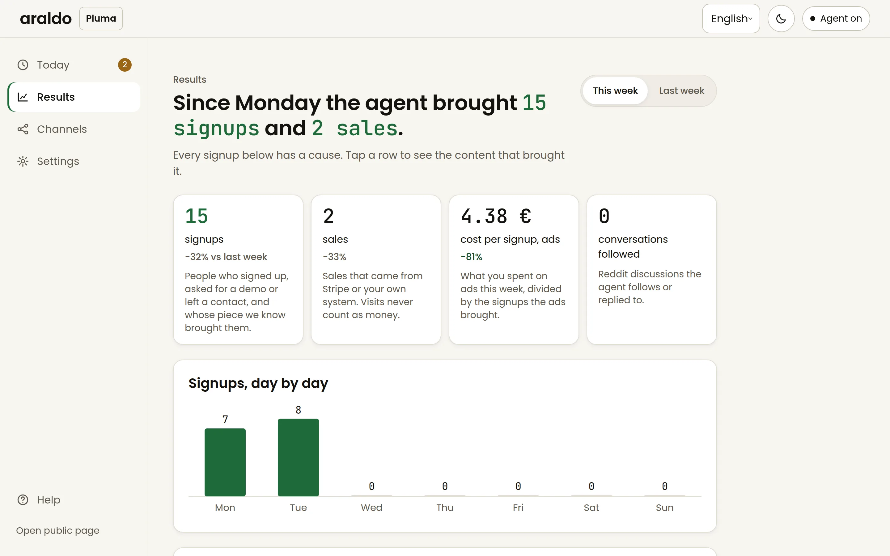 The Results screen: this week's signups and sales