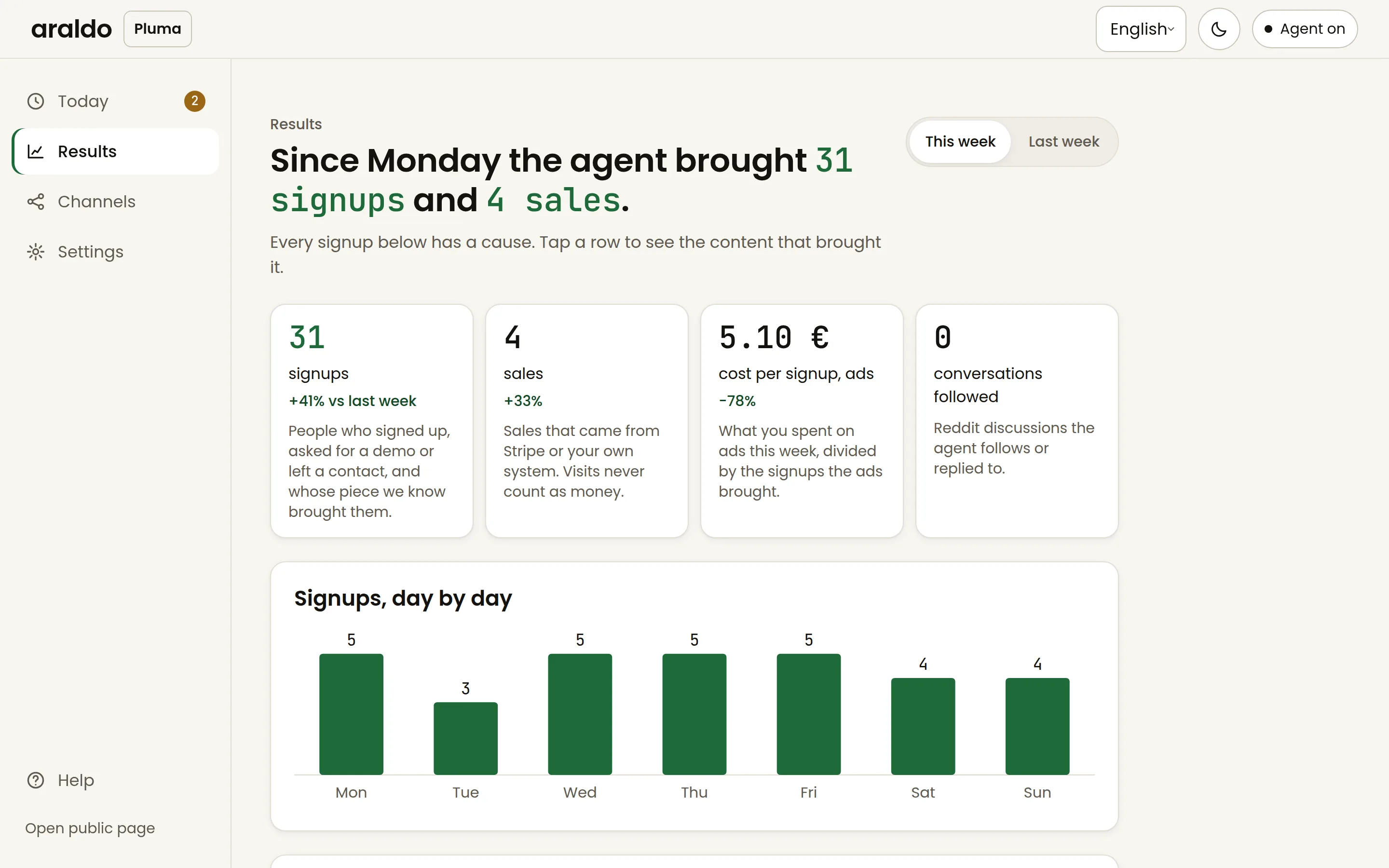 The Results screen: this week's signups and sales