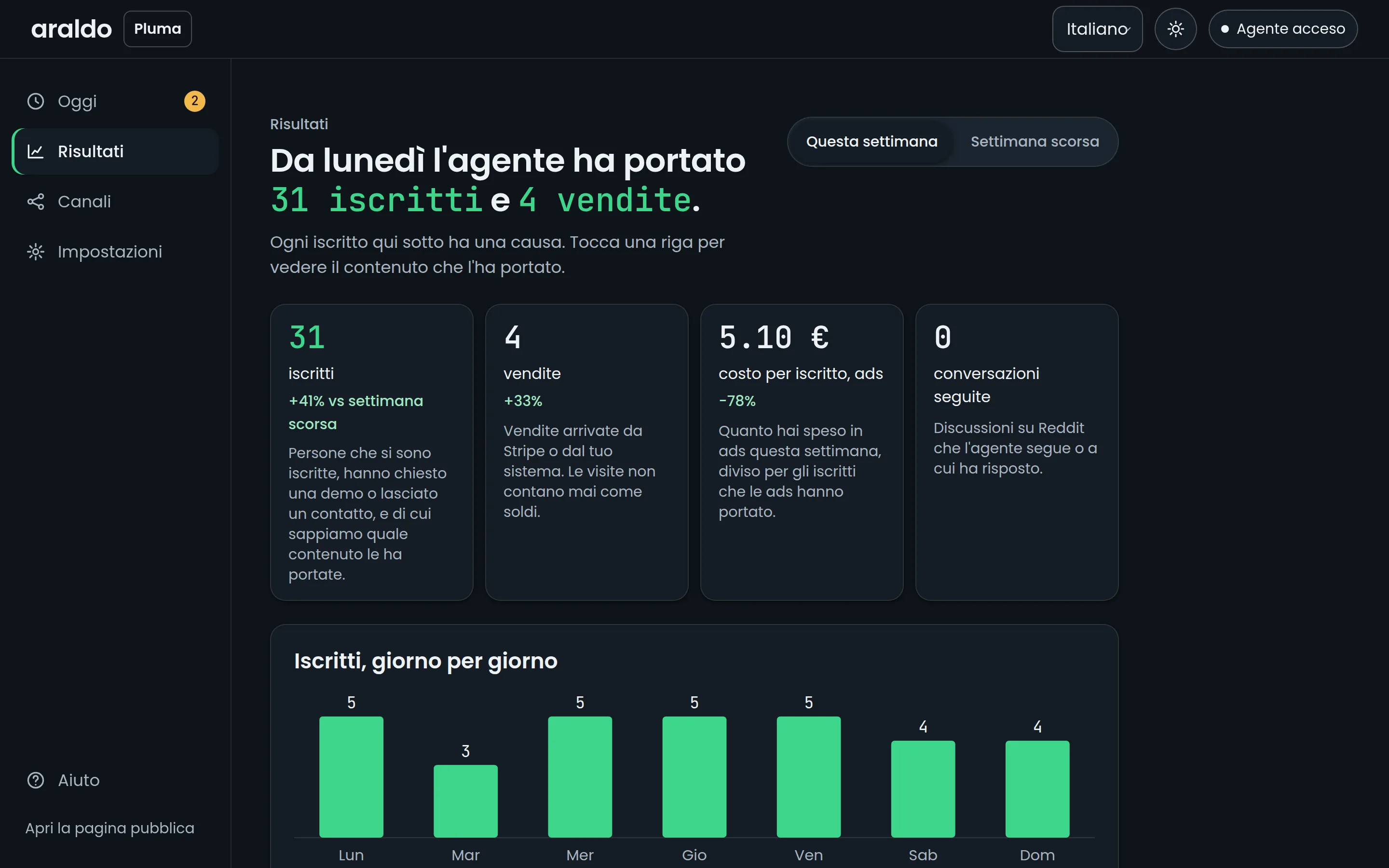 La schermata Risultati: iscritti e vendite della settimana