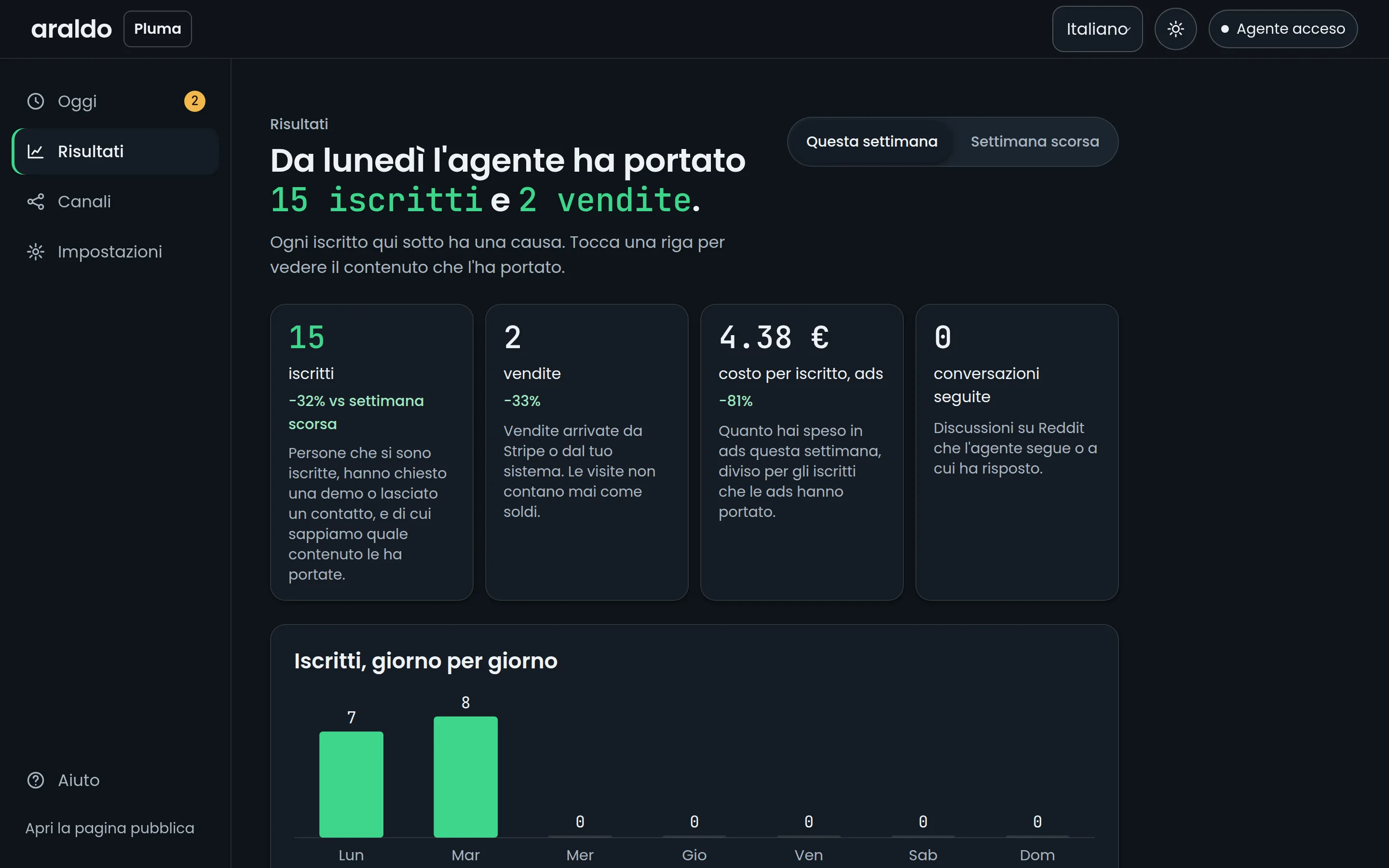 La schermata Risultati: iscritti e vendite della settimana