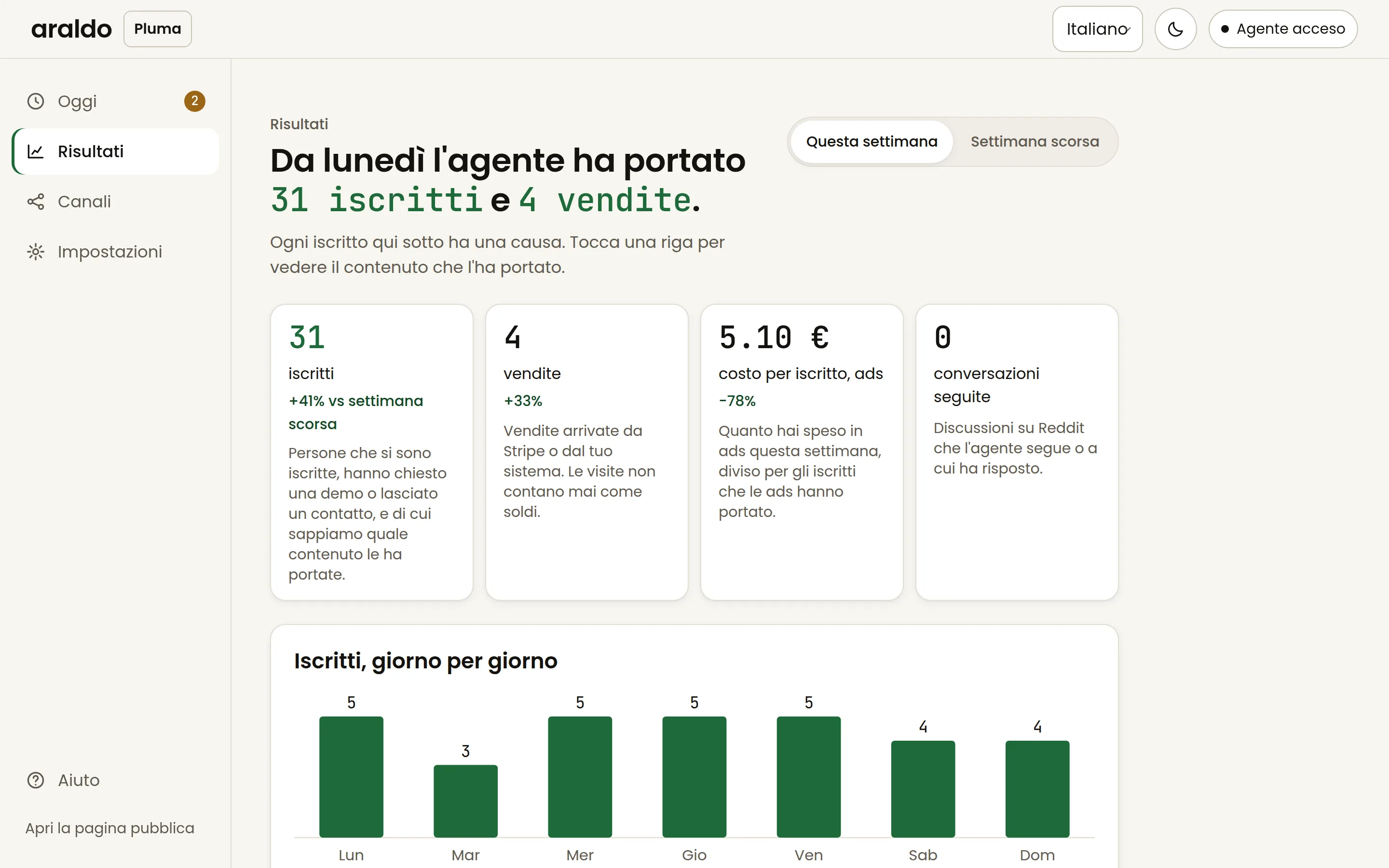 La schermata Risultati: iscritti e vendite della settimana